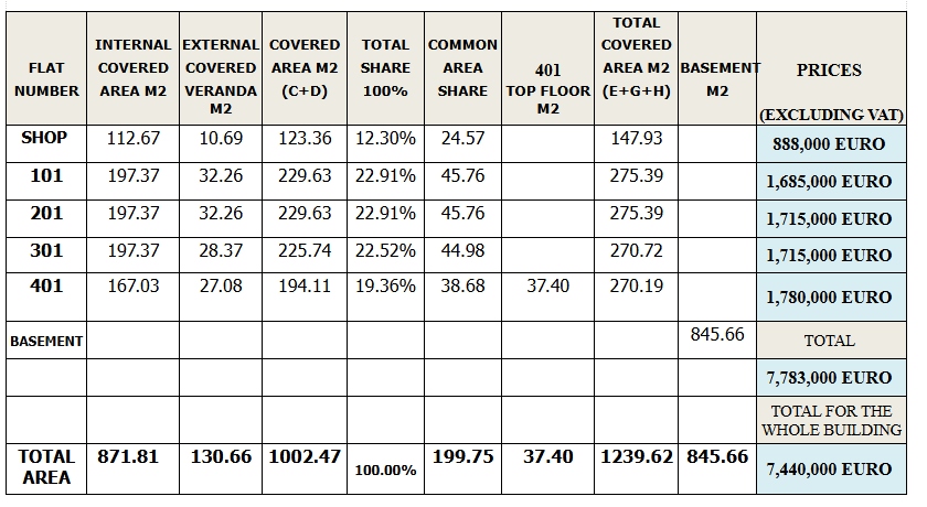 Business Center in Agia Zoni - Table